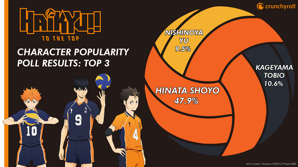 haikyuu top 3 personaggi.